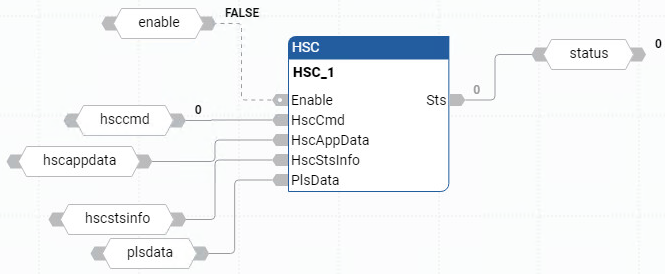 Exemplo de diagrama de blocos de função HSC