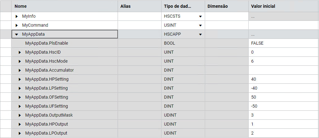 Valores iniciais de HSC