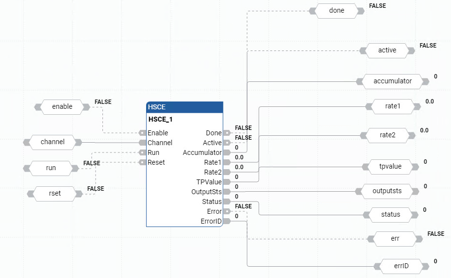 Exemplo de diagrama de blocos de função HSCE