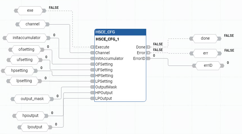 Exemplo de diagrama de blocos de função HSCE_CGF