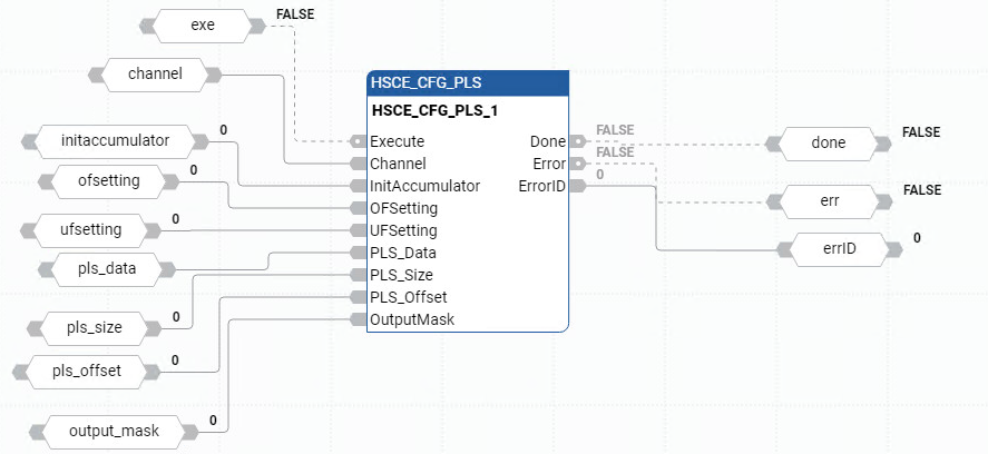 Exemplo de diagrama de blocos de função HSCE_CGF_PLS