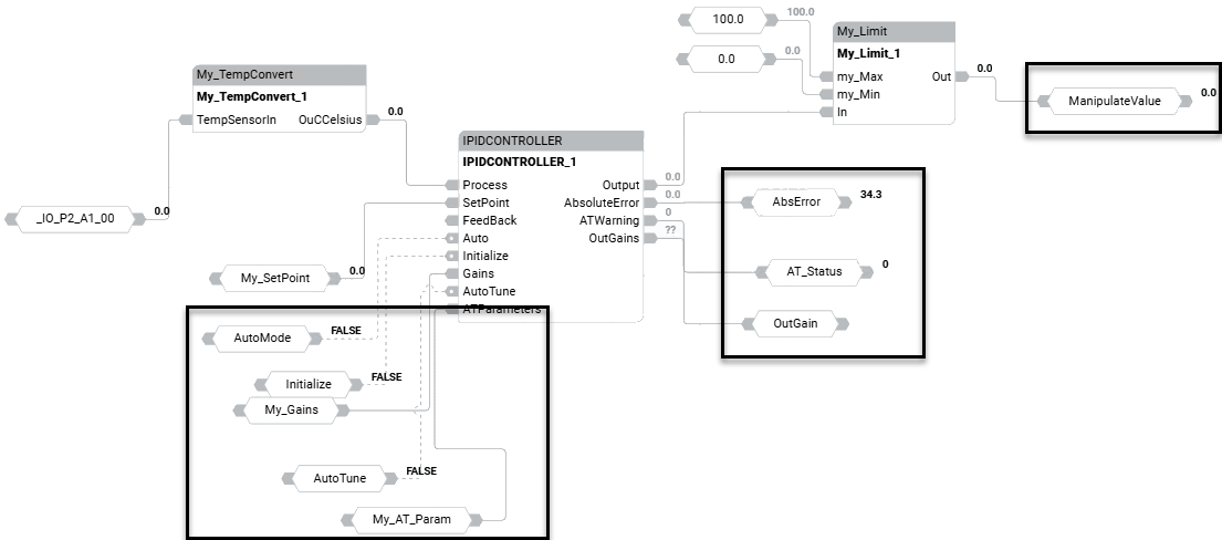 IPIDController com regulagem automática