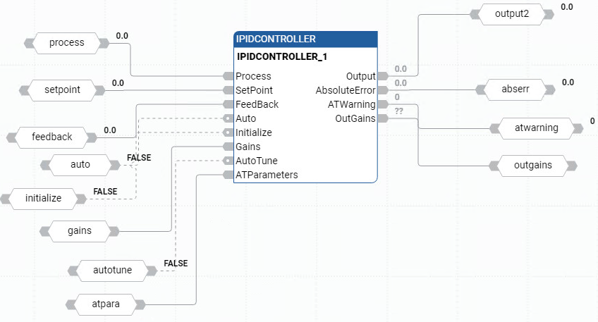 Exemplo de diagrama de blocos de função IPIDCONTROLLER