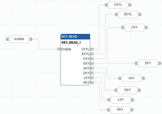 Exemplo de diagrama de blocos de função KEY_READ