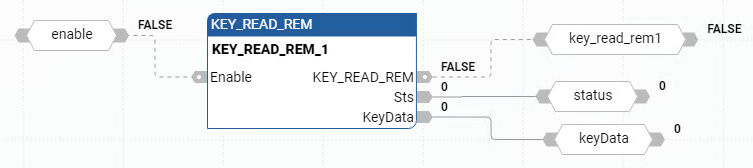 Exemplo de diagrama de blocos de função KEY_READ_REM