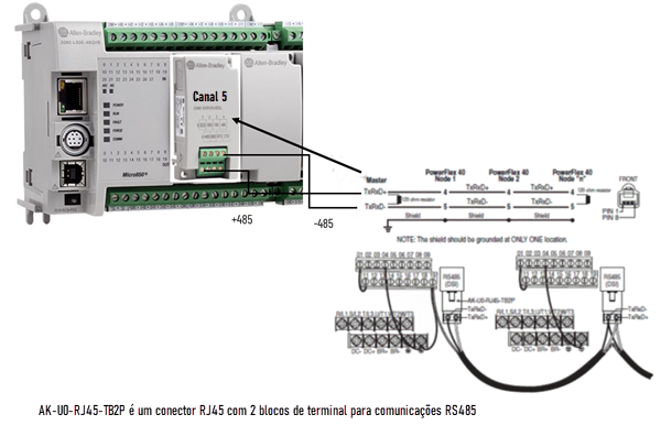 Fiação do L50E