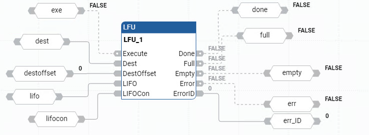 Exemplo de diagrama de blocos de função LFU