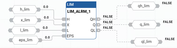 Exemplo de diagrama de blocos de função LIM