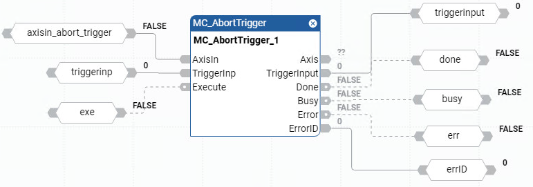 Exemplo de diagrama de blocos de função MC_AbortTrigger