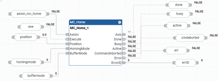 Exemplo de diagrama de blocos de função MC_Home