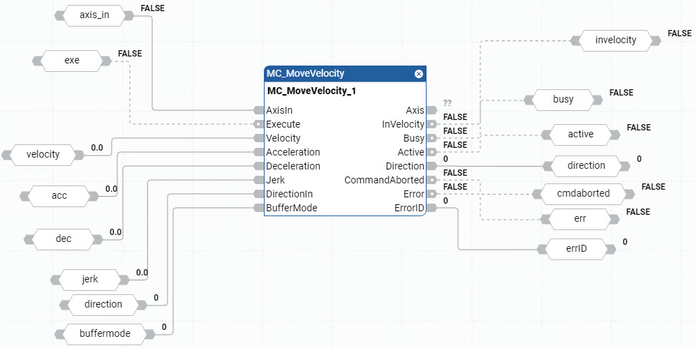 Exemplo de diagrama de blocos de função MC_MoveVelocity