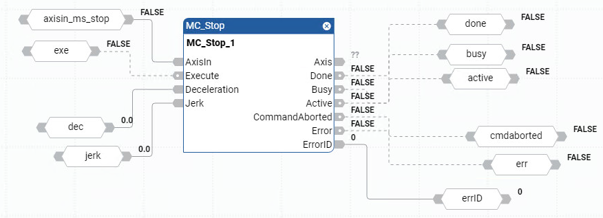 Exemplo de diagrama de blocos de função MC_Stop