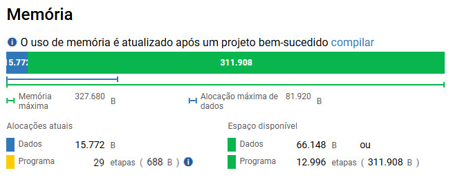 Memória do controlador após executar a UDF duas vezes