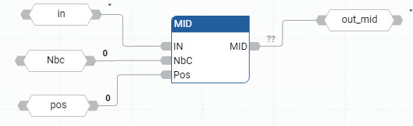 Exemplo de diagrama de blocos de função MID