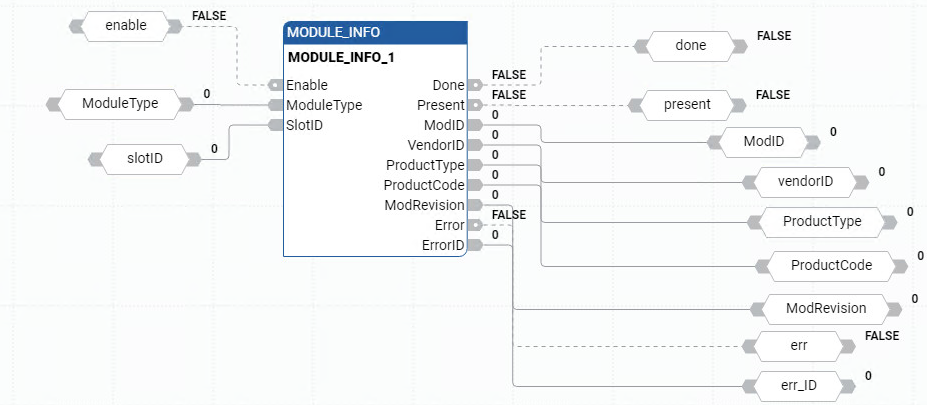 Exemplo de diagrama de blocos de função MODULE_INFO
