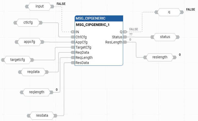Exemplo de diagrama de blocos de função MSG_CIPGENERIC