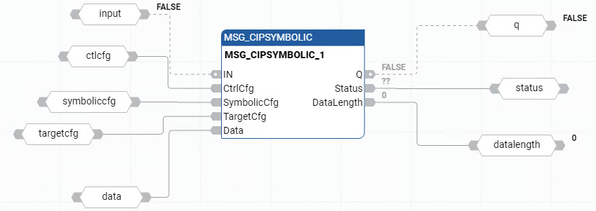 Exemplo de diagrama de blocos de função MSG_CIPSYMBOLIC