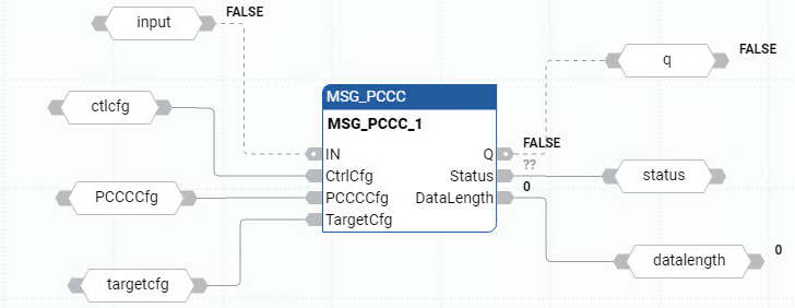 Exemplo de diagrama de blocos de função MSG_PCCC