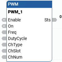 PWM