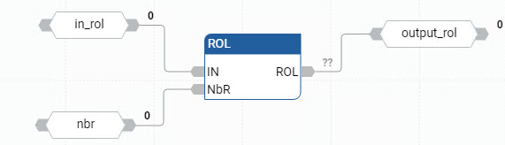 Exemplo de diagrama de blocos de função ROL