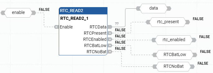 Exemplo de diagrama de blocos de função RTC_READ2