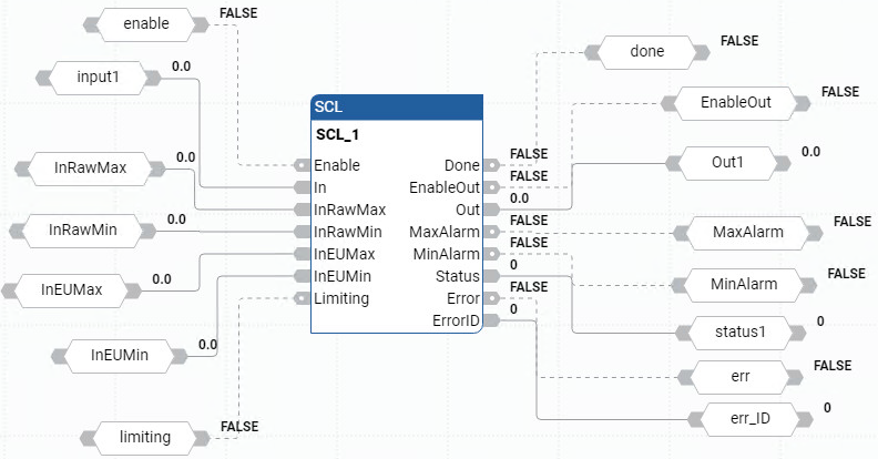 Exemplo de diagrama de blocos de função SCL