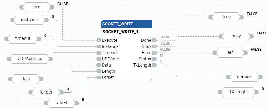 Exemplo de diagrama de blocos de função SOCKET_WRITE
