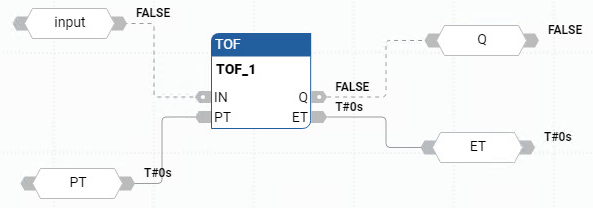 Exemplo de diagrama de blocos de função TOF