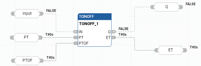 Exemplo de diagrama de blocos de função TONOFF