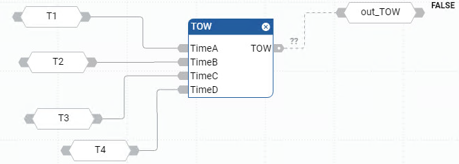 Exemplo de diagrama de blocos de função TOW