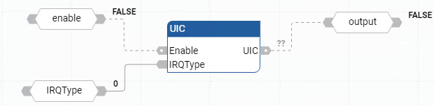 Exemplo de diagrama de blocos de função UIC