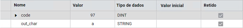 Resultados
