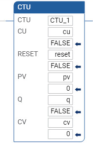 Exemplo de diagrama de ladder CTU