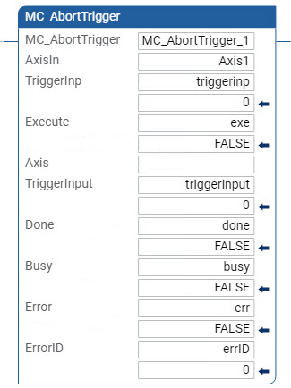 Exemplo de diagrama de ladder MC_AbortTrigger