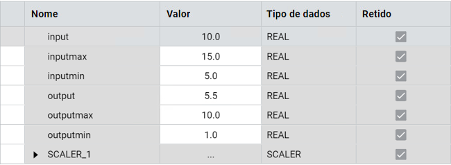Resultados