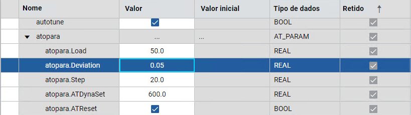 Defina o desvio.