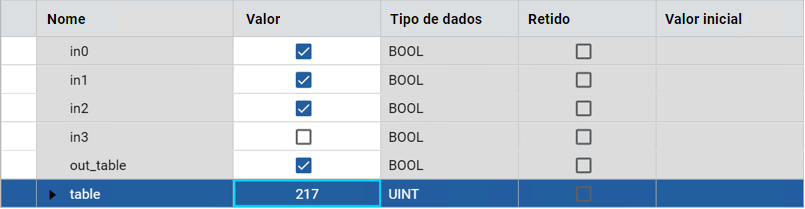 Resultados