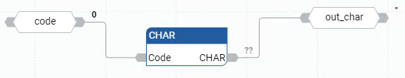 Exemplo de diagrama de blocos de função CHAR
