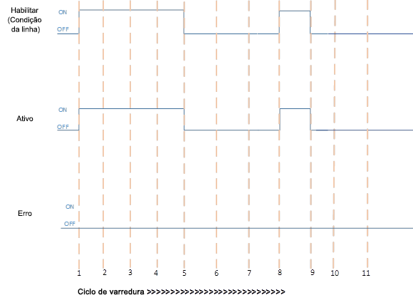 Execu&ccedil;&atilde;o de PID com &ecirc;xito
