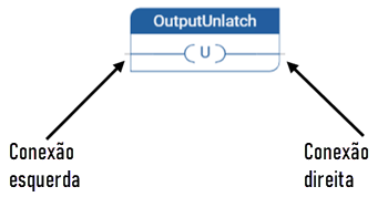 OTU