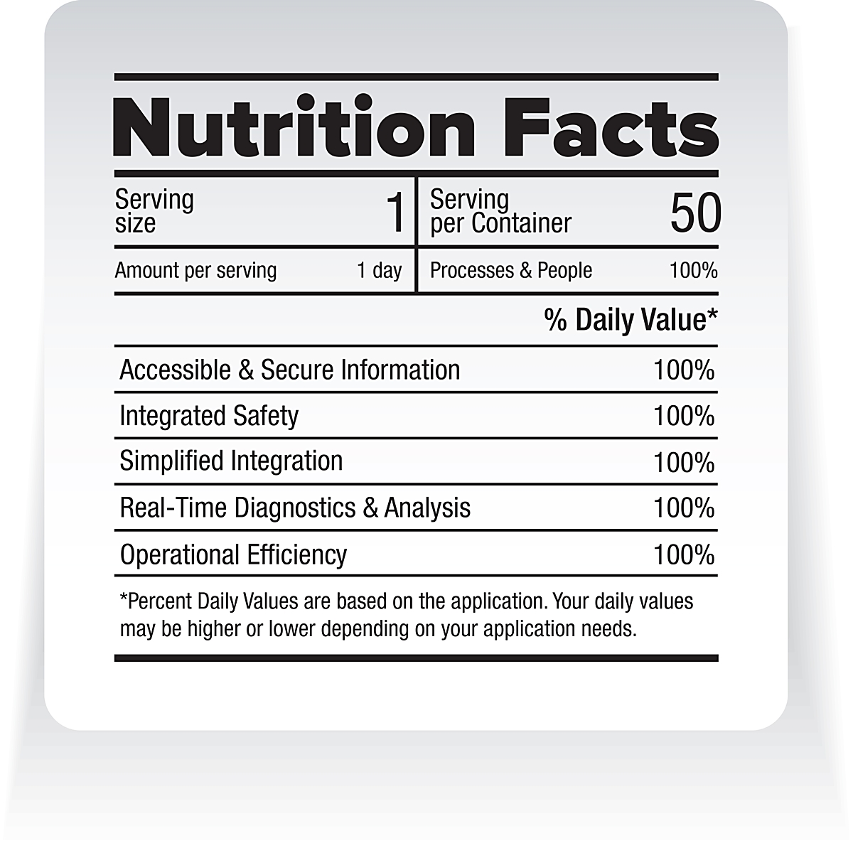 Key Ingredients for Smart Machines | Rockwell Automation